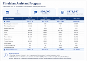 PA cost of living graphic