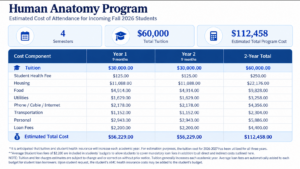 Human Anatomy Program cost of living table